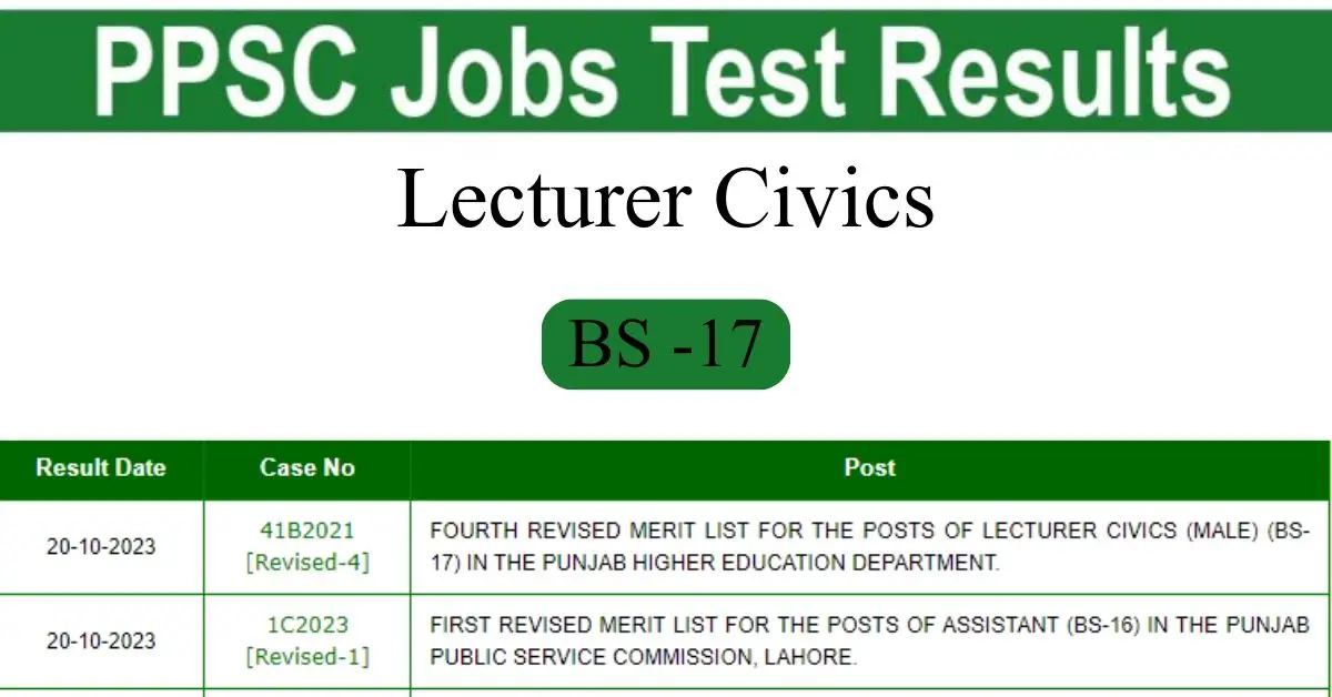 PPSC Final Result Lecturer Civics (Male) BS-17 Check By CINC | Complete Merit List